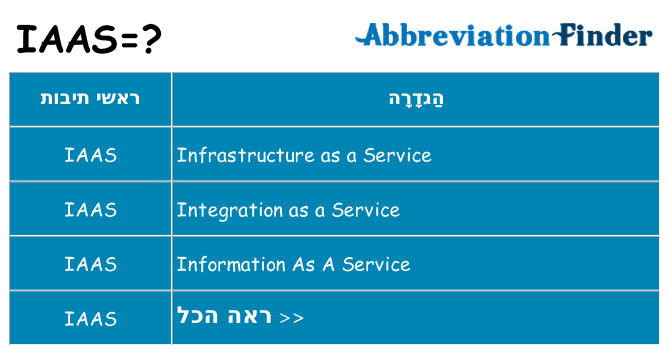 מה הפירוש iaas