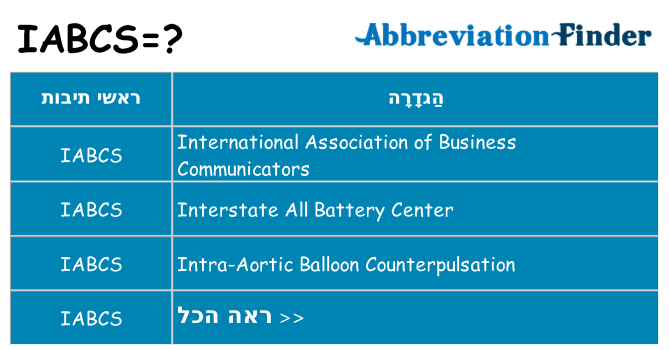 מה הפירוש iabcs