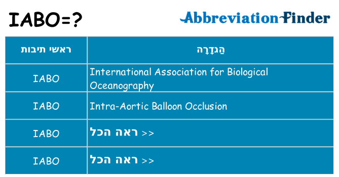 מה הפירוש iabo