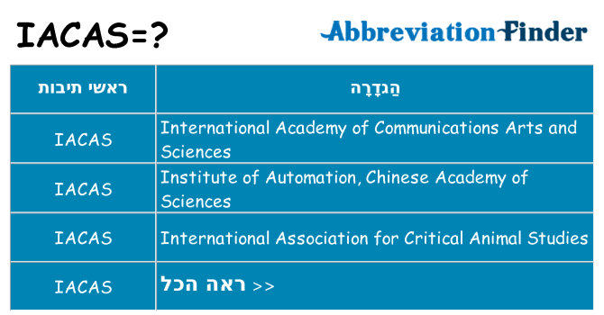 מה הפירוש iacas