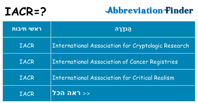 מה הפירוש iacr