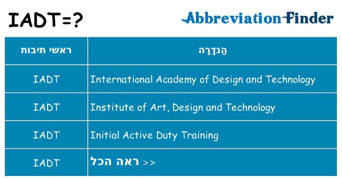 מה הפירוש iadt