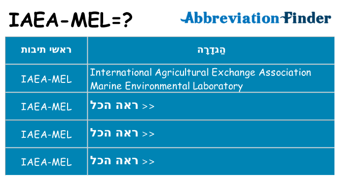 מה הפירוש iaea-mel