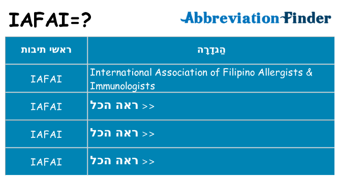 מה הפירוש iafai