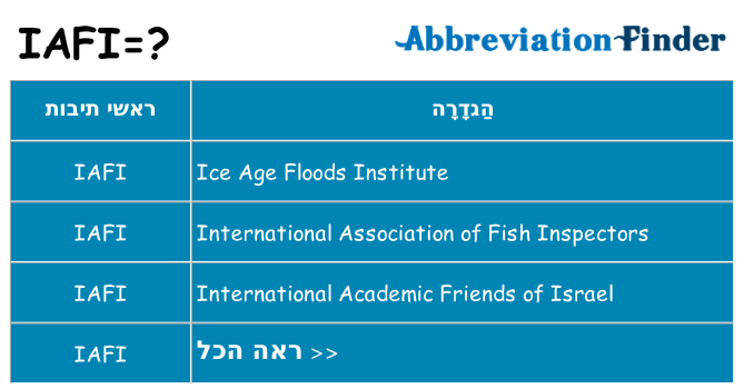 מה הפירוש iafi