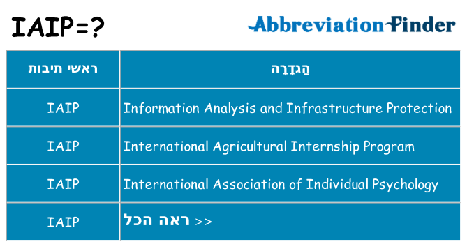 מה הפירוש iaip