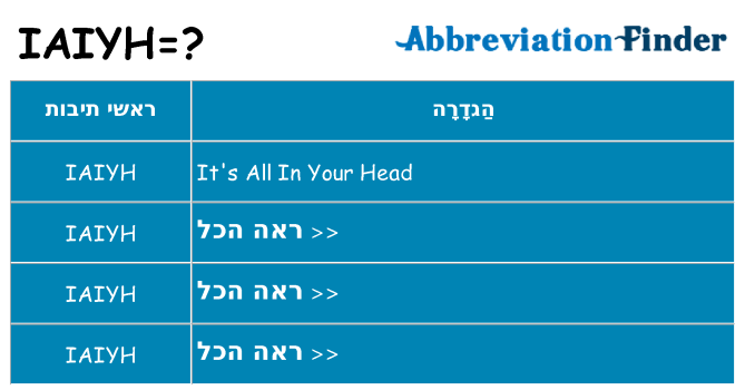 מה הפירוש iaiyh