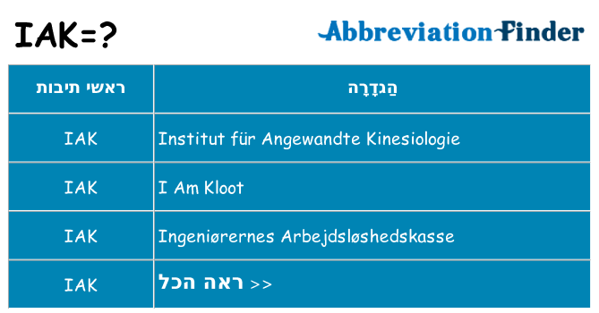 מה הפירוש iak