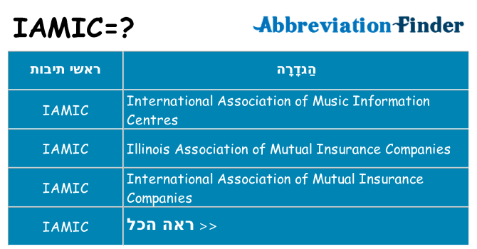 מה הפירוש iamic