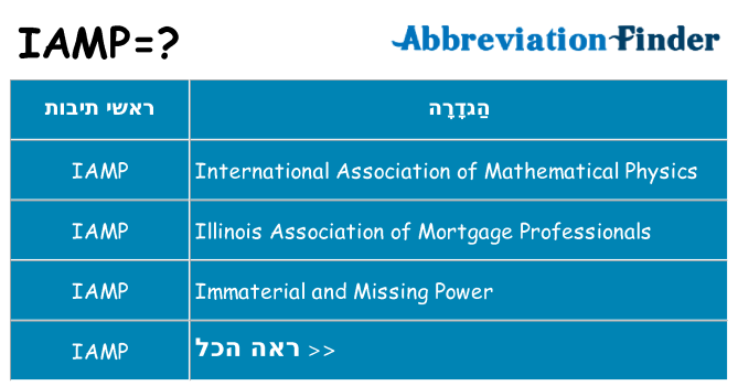 מה הפירוש iamp