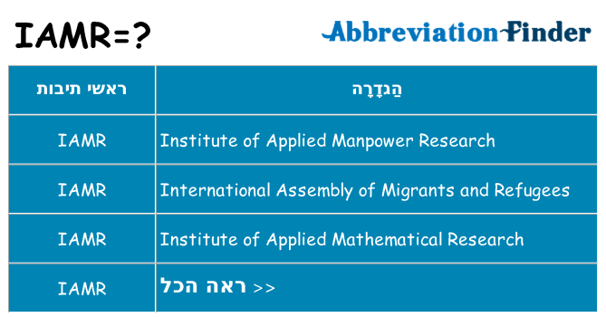 מה הפירוש iamr