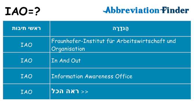 מה הפירוש iao