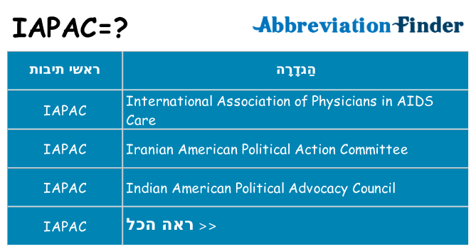 מה הפירוש iapac