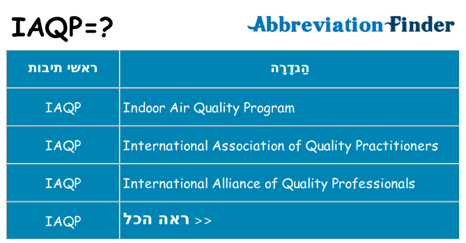 מה הפירוש iaqp