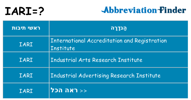 מה הפירוש iari
