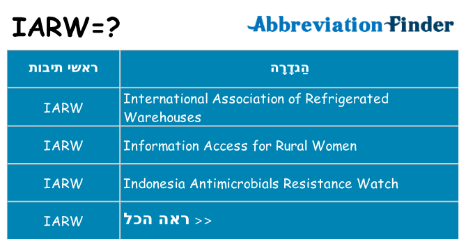מה הפירוש iarw