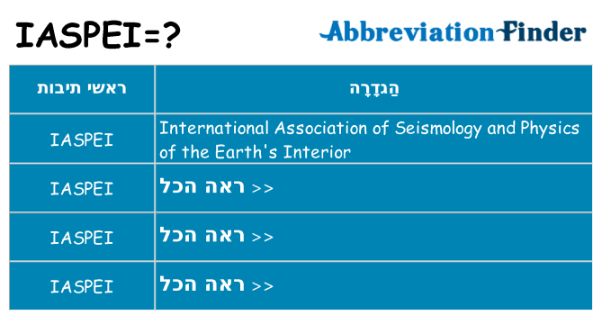מה הפירוש iaspei