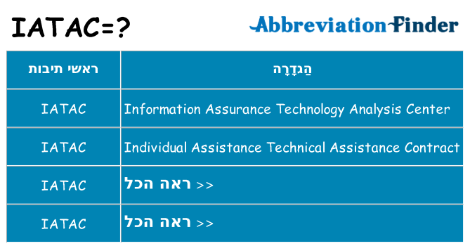 מה הפירוש iatac