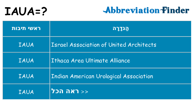 מה הפירוש iaua