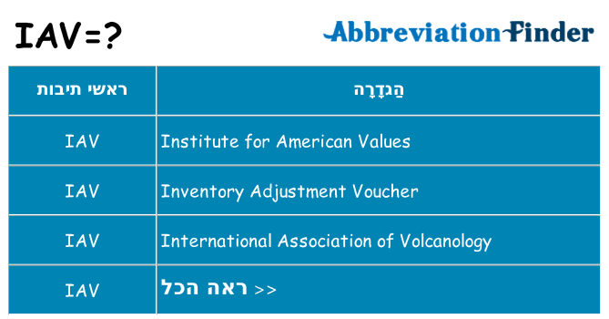 מה הפירוש iav