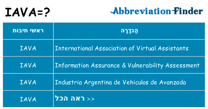 מה הפירוש iava
