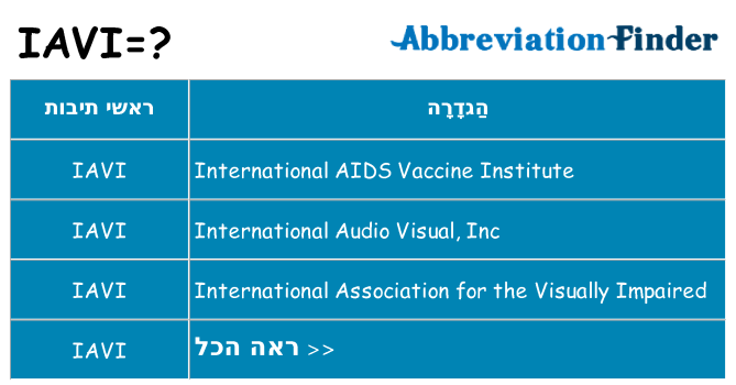 מה הפירוש iavi