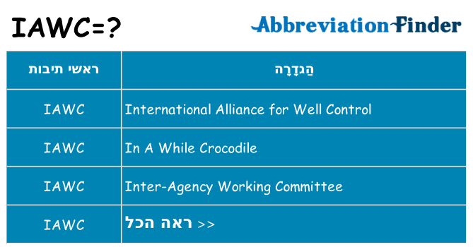 מה הפירוש iawc