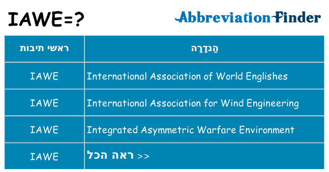 מה הפירוש iawe