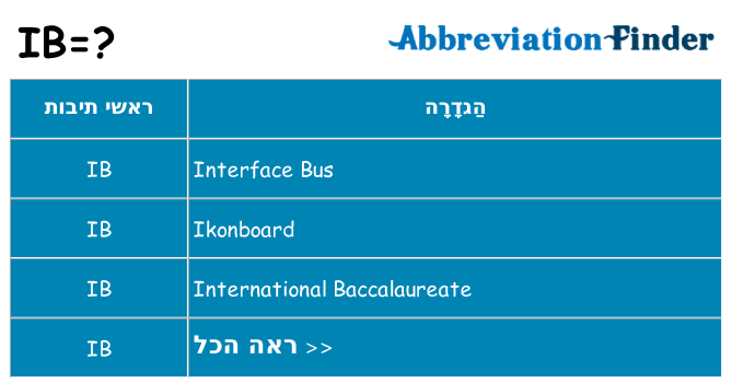 מה הפירוש ib