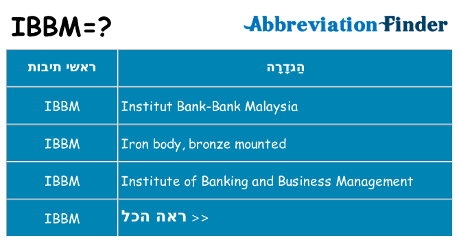 מה הפירוש ibbm