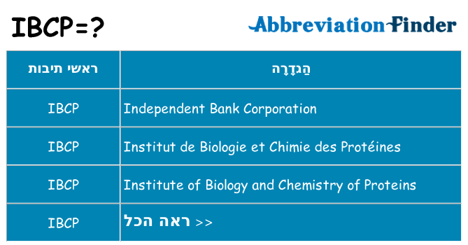 מה הפירוש ibcp
