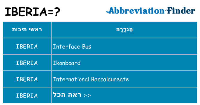 מה הפירוש iberia