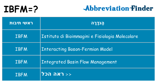 מה הפירוש ibfm