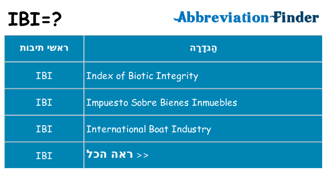 מה הפירוש ibi