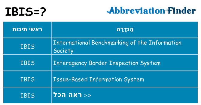 מה הפירוש ibis