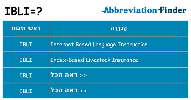 מה הפירוש ibli