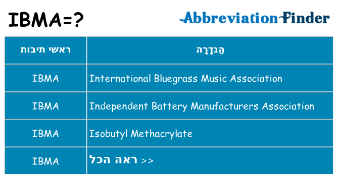 מה הפירוש ibma