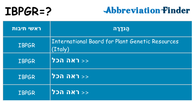 מה הפירוש ibpgr