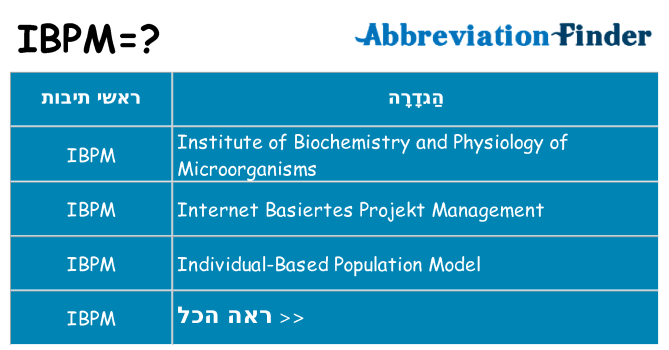 מה הפירוש ibpm