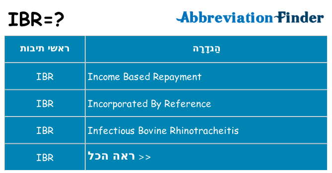 מה הפירוש ibr