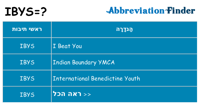 מה הפירוש ibys