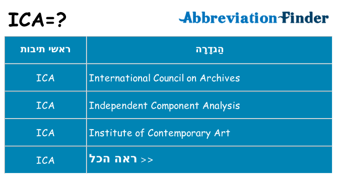 מה הפירוש ica