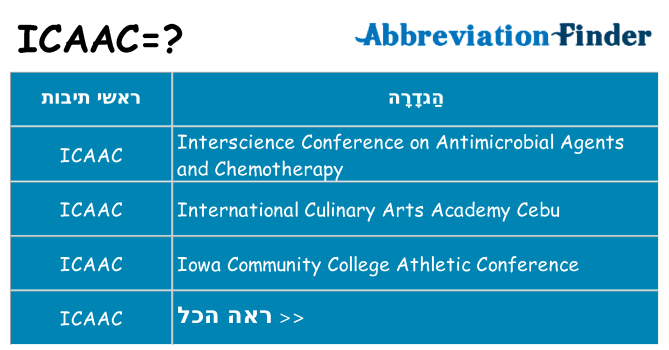 מה הפירוש icaac