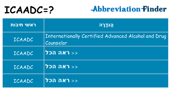 מה הפירוש icaadc