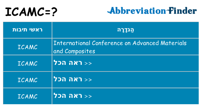 מה הפירוש icamc