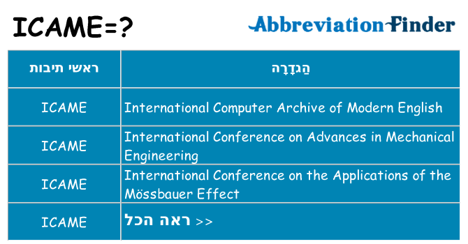 מה הפירוש icame