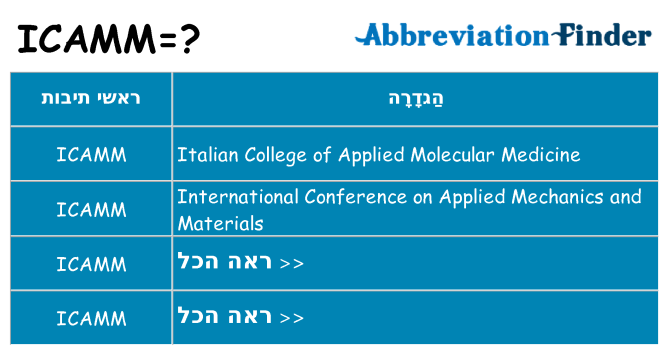 מה הפירוש icamm
