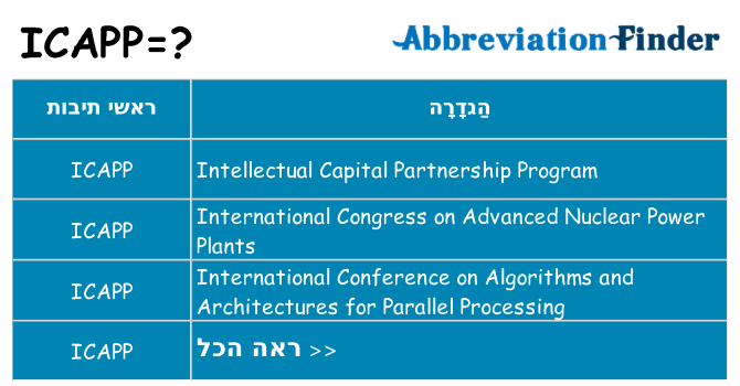 מה הפירוש icapp