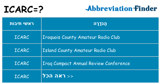 מה הפירוש icarc