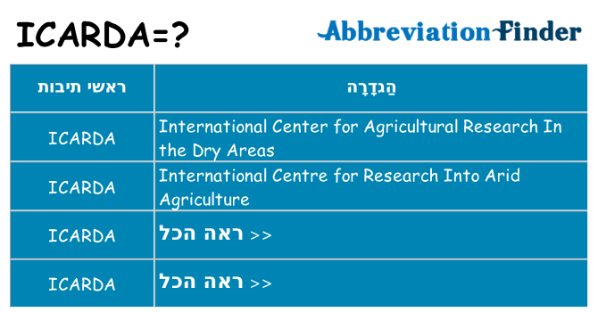 מה הפירוש icarda